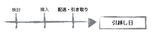 引越し前に冷蔵庫を購入する
